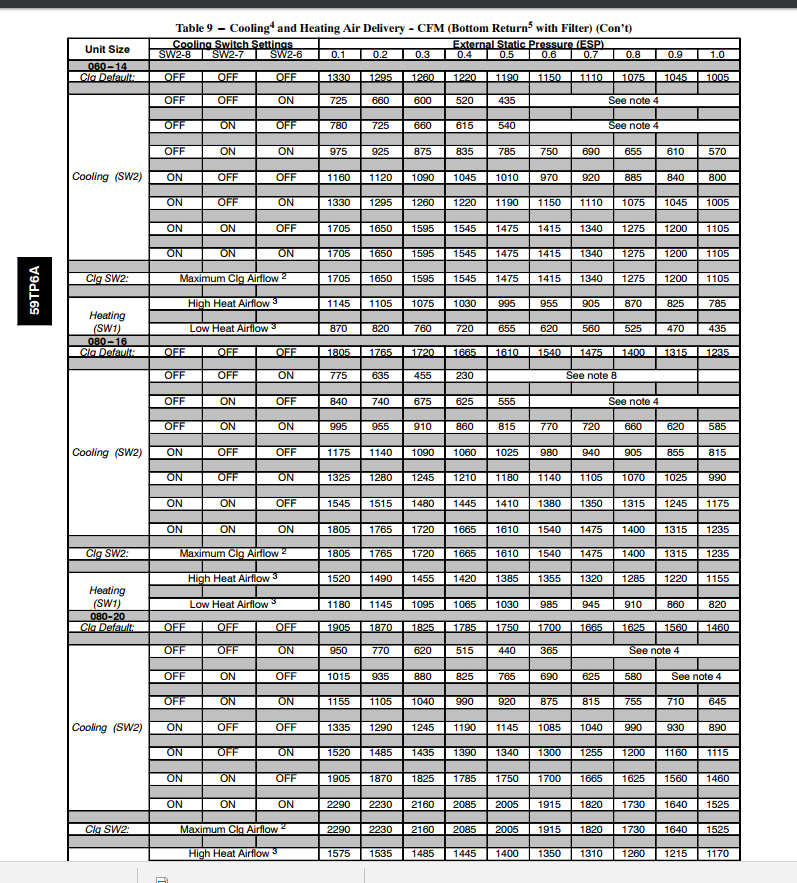 Lennox Size Chart