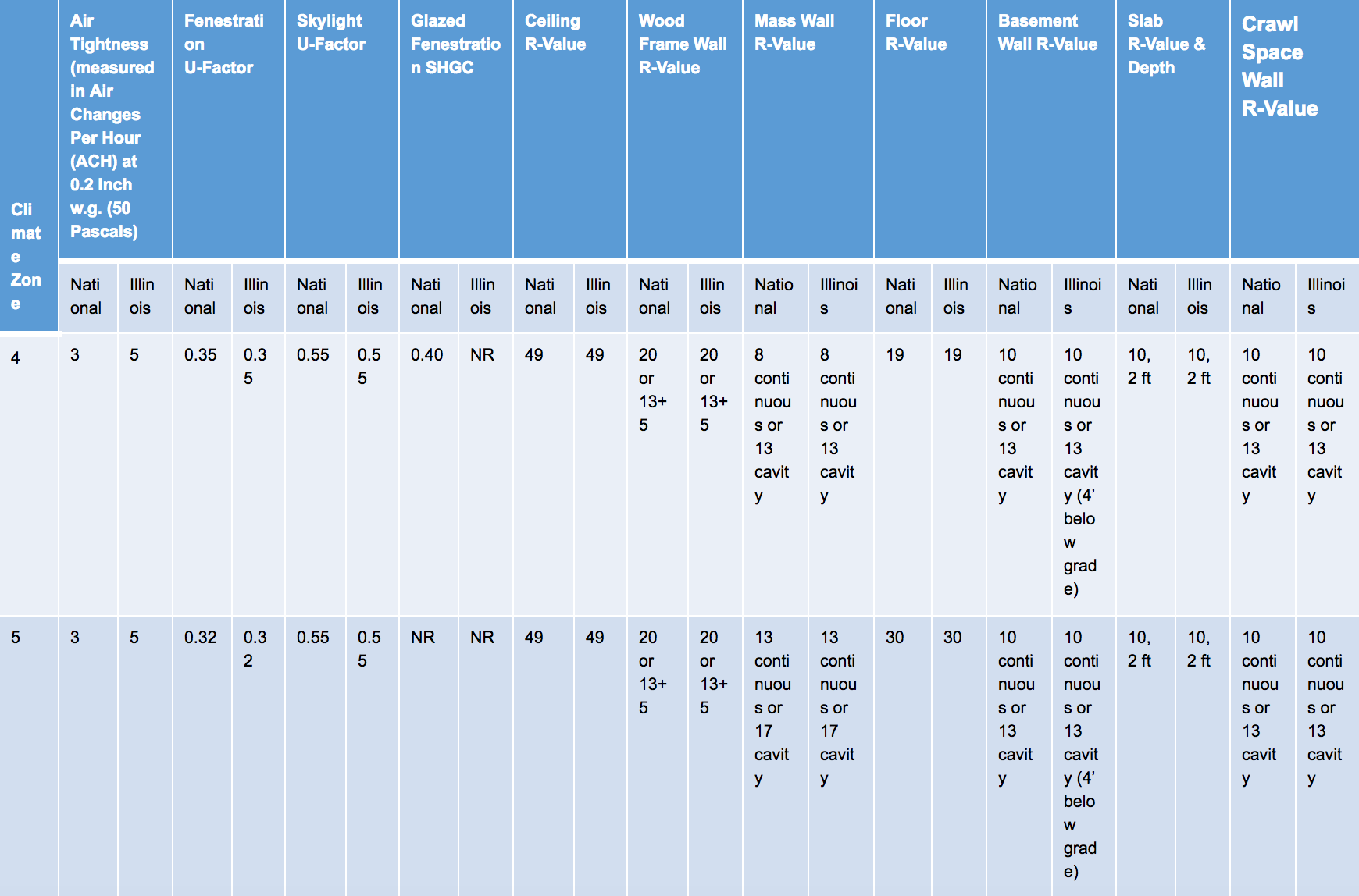 IECC 2012 table